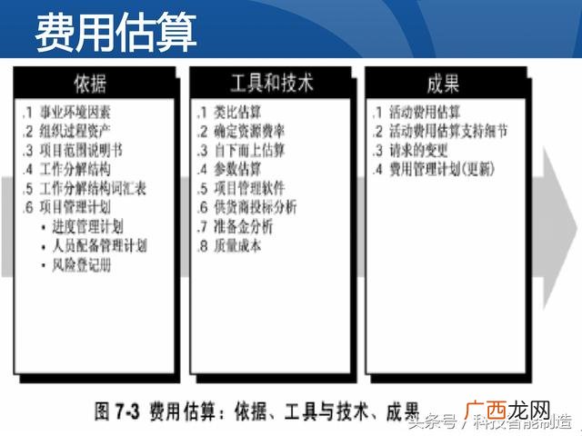 企业管理培训课程目录,项目管理培训课程有哪些