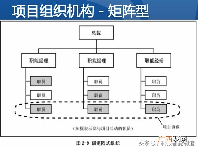 企业管理培训课程目录,项目管理培训课程有哪些