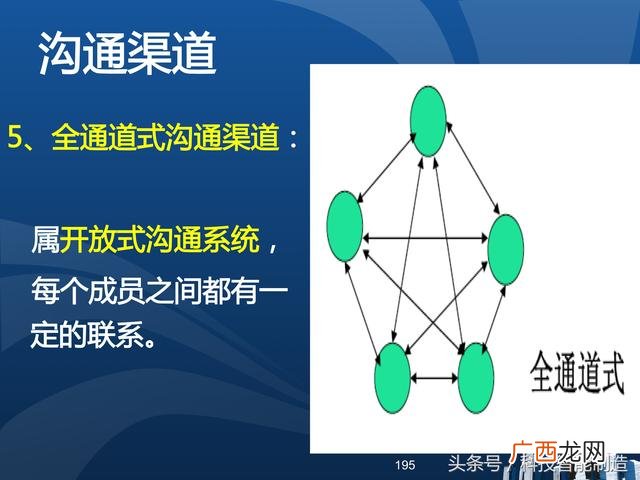 企业管理培训课程目录,项目管理培训课程有哪些