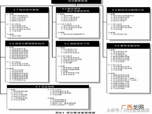 企业管理培训课程目录,项目管理培训课程有哪些
