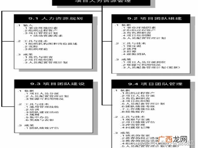 企业管理培训课程目录,项目管理培训课程有哪些