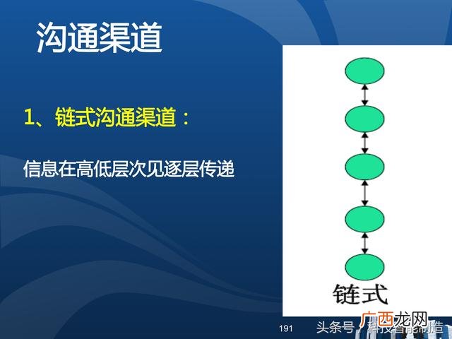 企业管理培训课程目录,项目管理培训课程有哪些