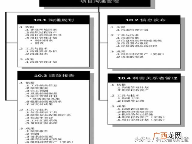 企业管理培训课程目录,项目管理培训课程有哪些