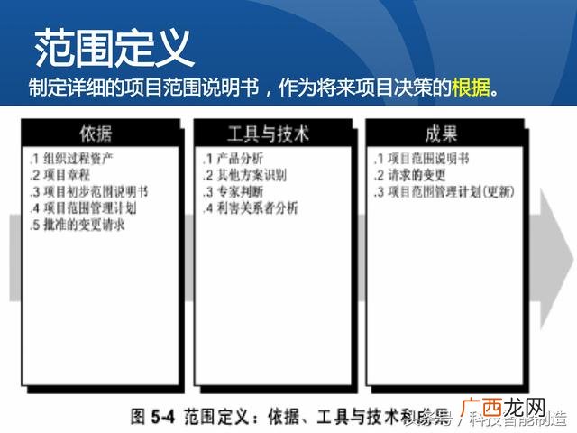 企业管理培训课程目录,项目管理培训课程有哪些