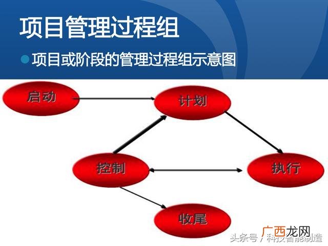 企业管理培训课程目录,项目管理培训课程有哪些