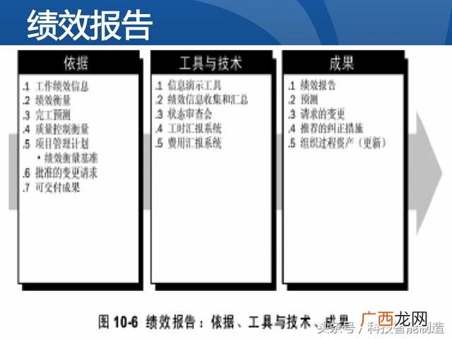 企业管理培训课程目录,项目管理培训课程有哪些