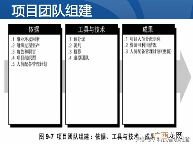 企业管理培训课程目录,项目管理培训课程有哪些