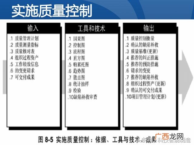 企业管理培训课程目录,项目管理培训课程有哪些