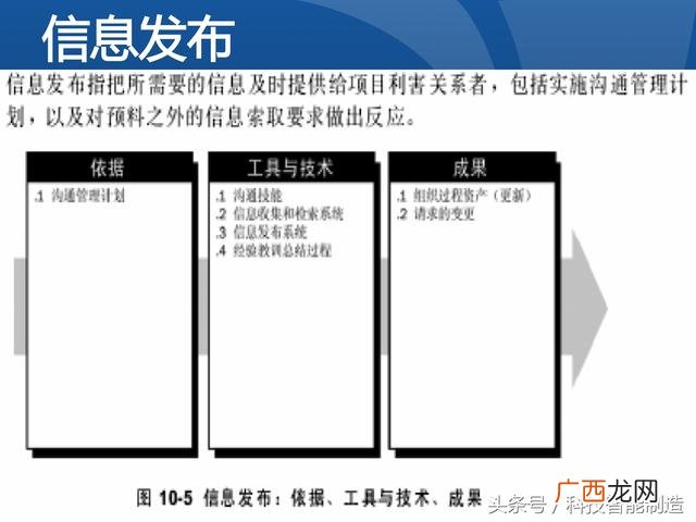 企业管理培训课程目录,项目管理培训课程有哪些