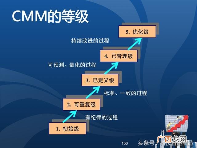 企业管理培训课程目录,项目管理培训课程有哪些
