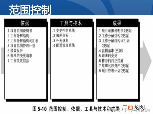 企业管理培训课程目录,项目管理培训课程有哪些