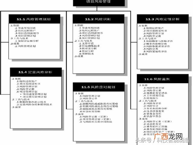 企业管理培训课程目录,项目管理培训课程有哪些