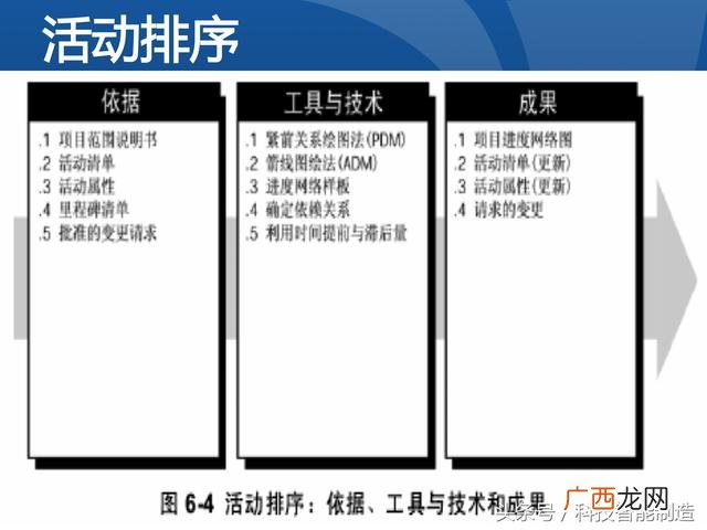 企业管理培训课程目录,项目管理培训课程有哪些