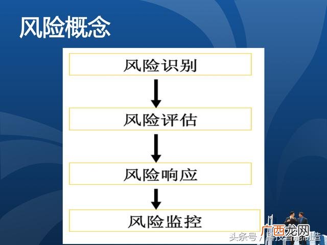 企业管理培训课程目录,项目管理培训课程有哪些