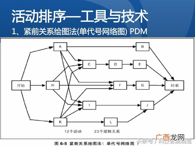 企业管理培训课程目录,项目管理培训课程有哪些
