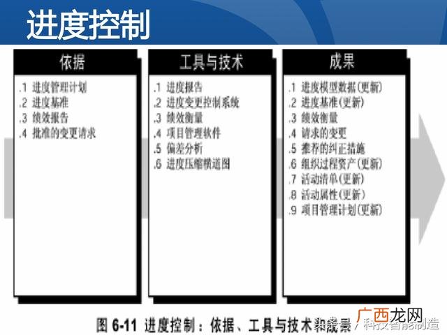 企业管理培训课程目录,项目管理培训课程有哪些
