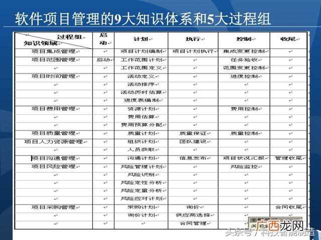 企业管理培训课程目录,项目管理培训课程有哪些