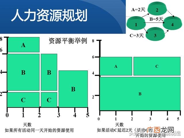 企业管理培训课程目录,项目管理培训课程有哪些