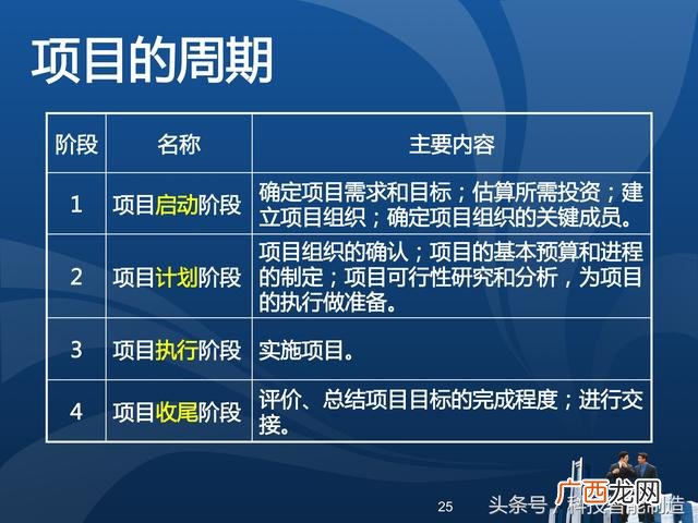 企业管理培训课程目录,项目管理培训课程有哪些