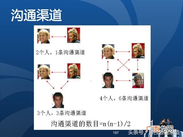 企业管理培训课程目录,项目管理培训课程有哪些