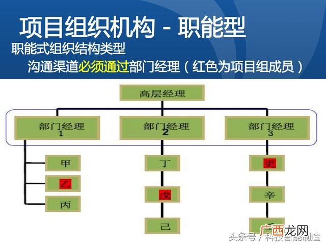 企业管理培训课程目录,项目管理培训课程有哪些
