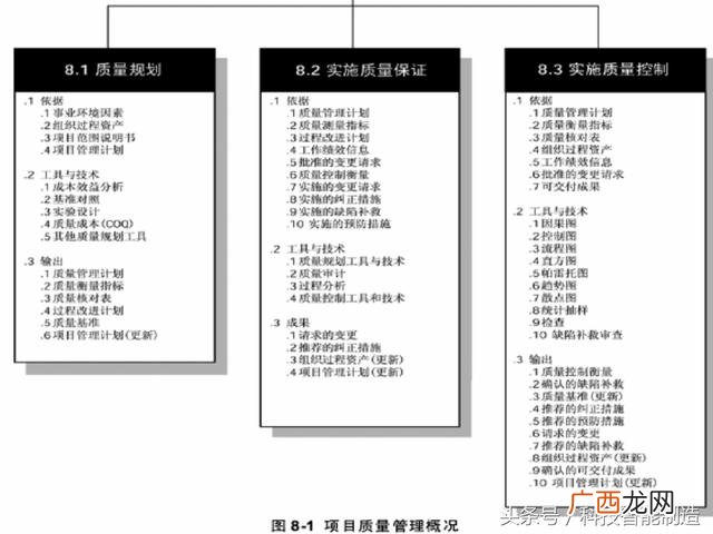 企业管理培训课程目录,项目管理培训课程有哪些