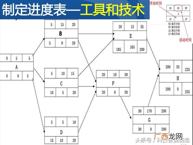 企业管理培训课程目录,项目管理培训课程有哪些