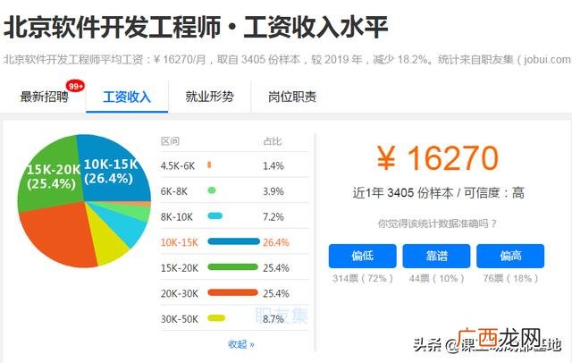 00后没学历最吃香的职业,程序员创业适合做什么