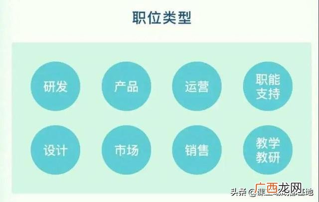 00后没学历最吃香的职业,程序员创业适合做什么