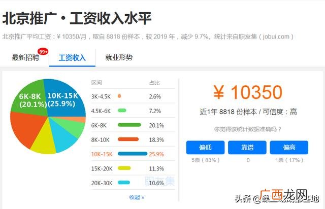 00后没学历最吃香的职业,程序员创业适合做什么