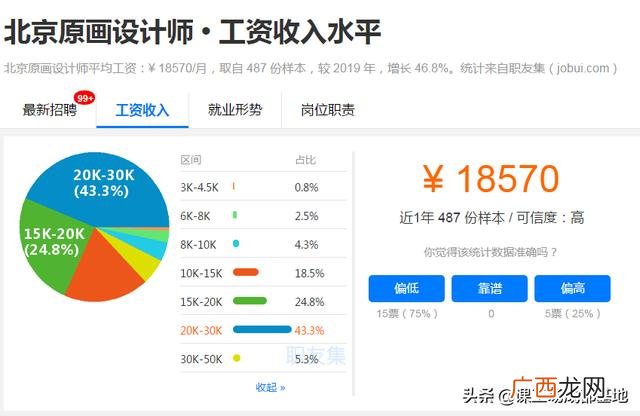 00后没学历最吃香的职业,程序员创业适合做什么