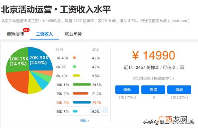 00后没学历最吃香的职业,程序员创业适合做什么