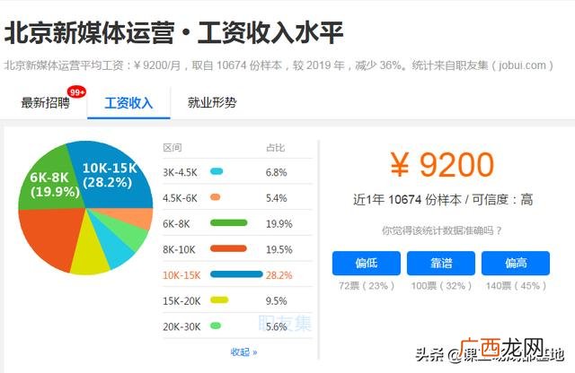 00后没学历最吃香的职业,程序员创业适合做什么