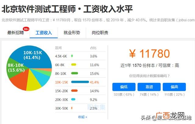 00后没学历最吃香的职业,程序员创业适合做什么