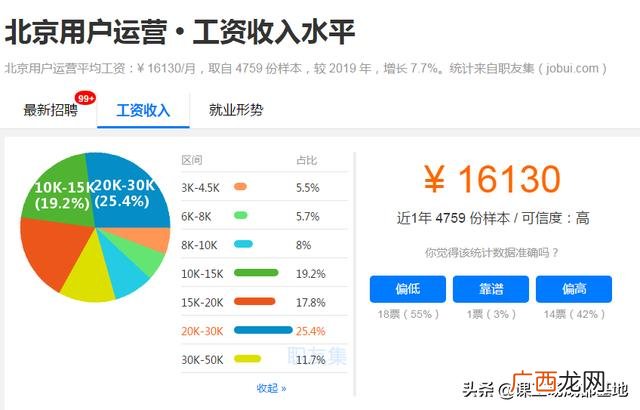 00后没学历最吃香的职业,程序员创业适合做什么