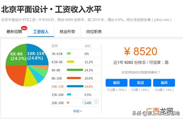 00后没学历最吃香的职业,程序员创业适合做什么