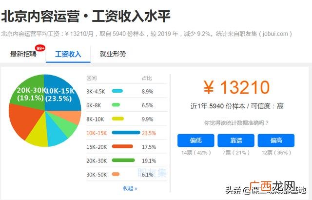 00后没学历最吃香的职业,程序员创业适合做什么