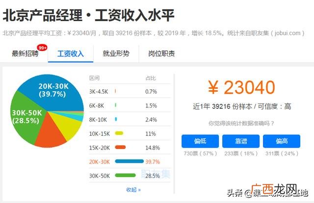 00后没学历最吃香的职业,程序员创业适合做什么