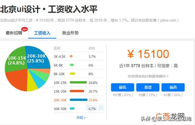 00后没学历最吃香的职业,程序员创业适合做什么