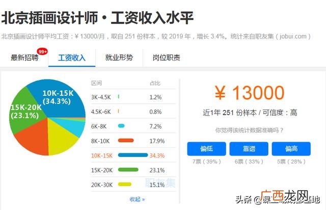 00后没学历最吃香的职业,程序员创业适合做什么
