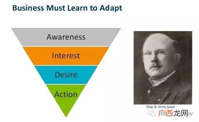 科特勒的刺激反应模式,刺激―反应模式理论