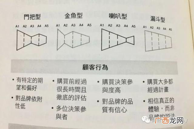 科特勒的刺激反应模式,刺激―反应模式理论