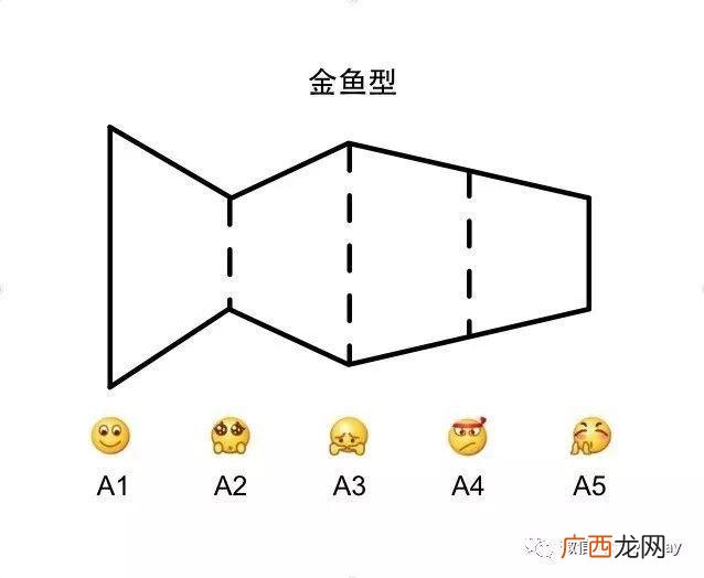 科特勒的刺激反应模式,刺激―反应模式理论