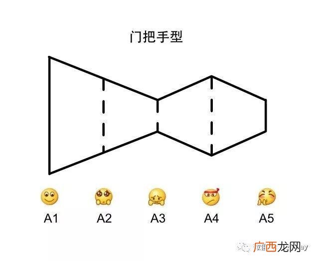 科特勒的刺激反应模式,刺激―反应模式理论