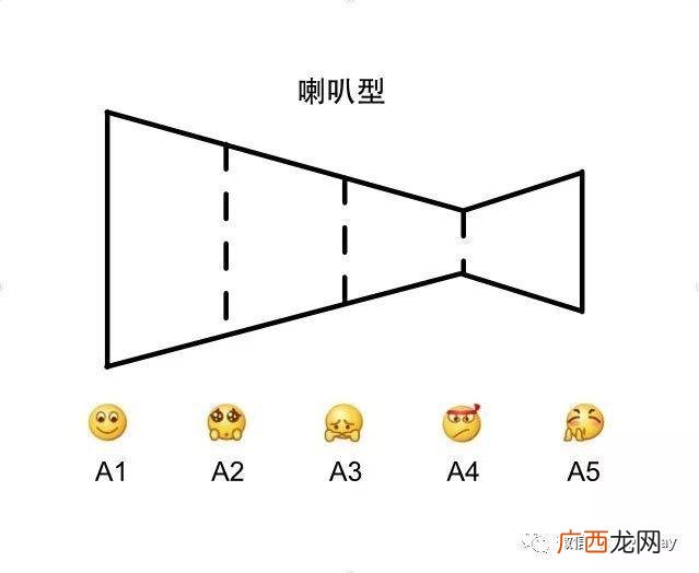科特勒的刺激反应模式,刺激―反应模式理论