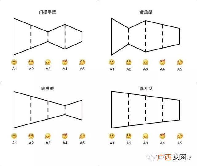 科特勒的刺激反应模式,刺激―反应模式理论