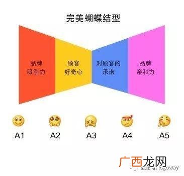 科特勒的刺激反应模式,刺激―反应模式理论