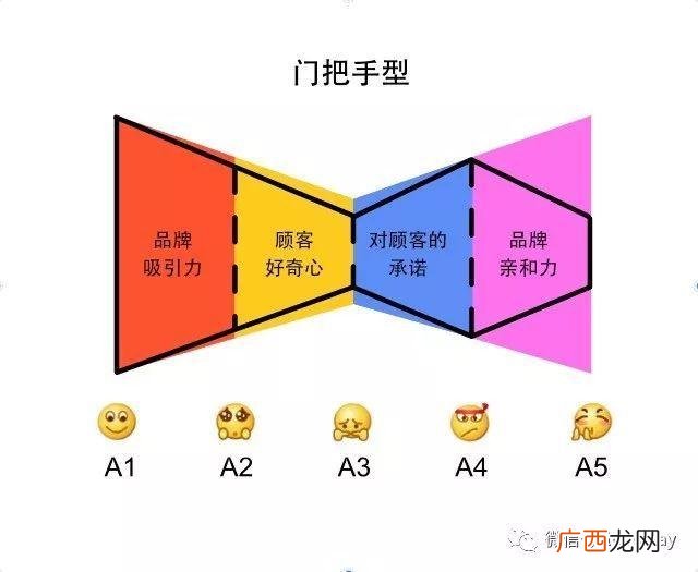 科特勒的刺激反应模式,刺激―反应模式理论
