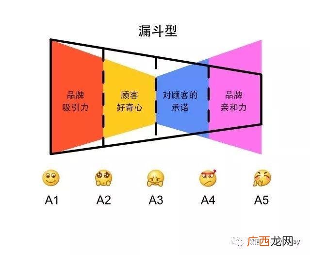 科特勒的刺激反应模式,刺激―反应模式理论