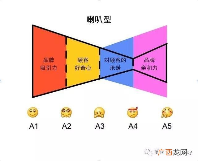科特勒的刺激反应模式,刺激―反应模式理论